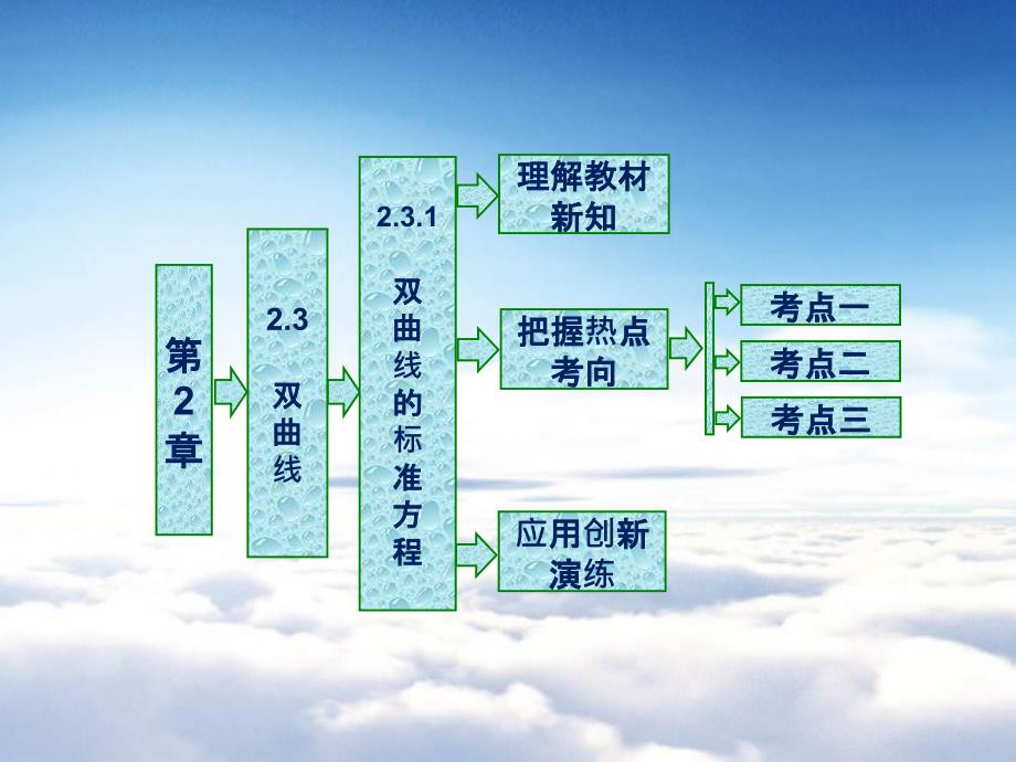 高中数学苏教版选修1－1 名师课件：第2章 2.3 2.3.1 双曲线的标准方程 共25张PPT_第2页