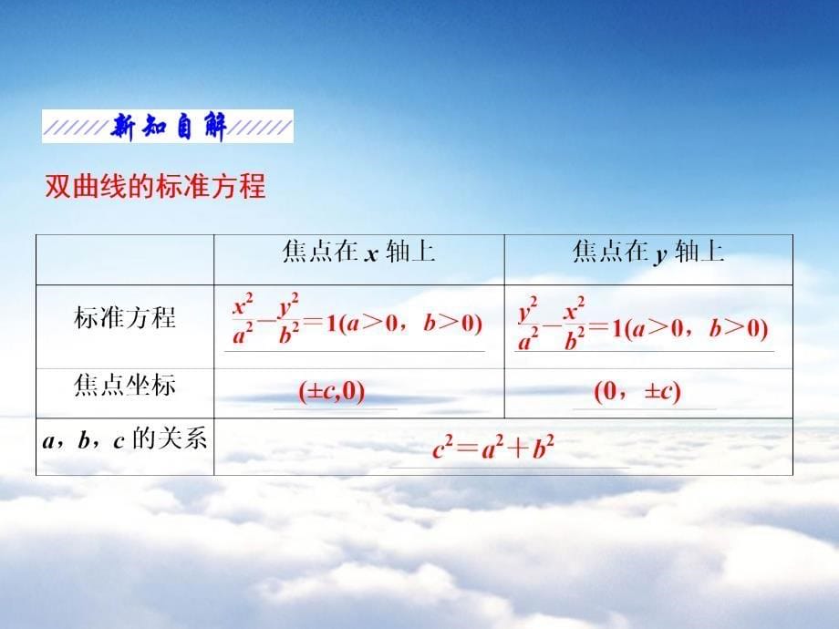 高中数学苏教版选修1－1 名师课件：第2章 2.3 2.3.1 双曲线的标准方程 共25张PPT_第5页