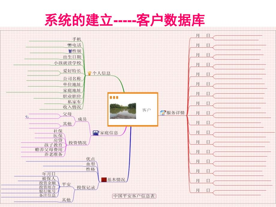 1分钟电话营销分享课件_第4页