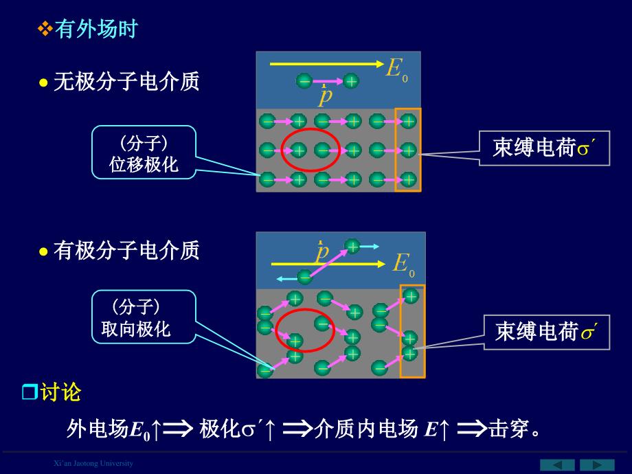 第9章介质中的电场和磁场_第4页