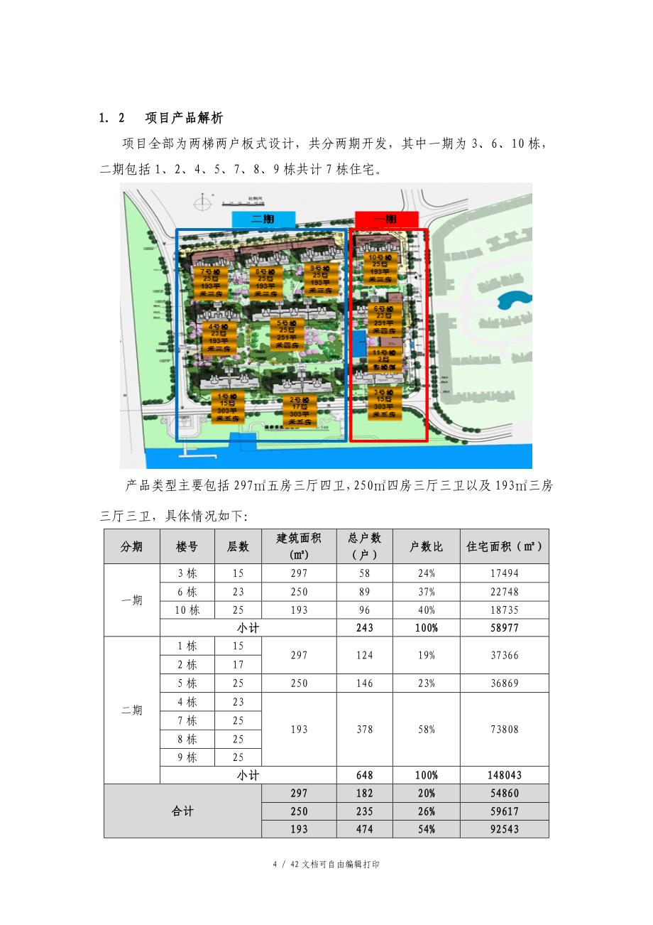 广东中山中海龙湾国际豪宅项目营销策划报告_第4页