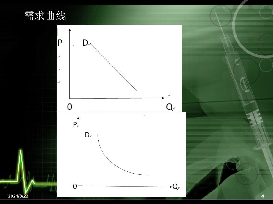 边际效益与需求曲线-边际成本与供给曲线推荐课件_第4页