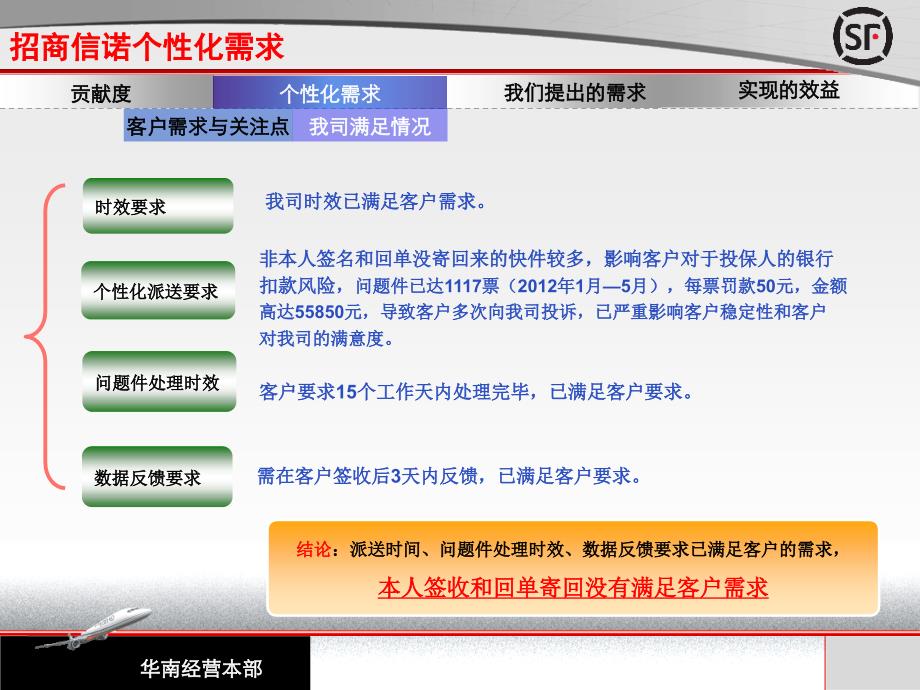 招商信诺的个性化需求_第4页