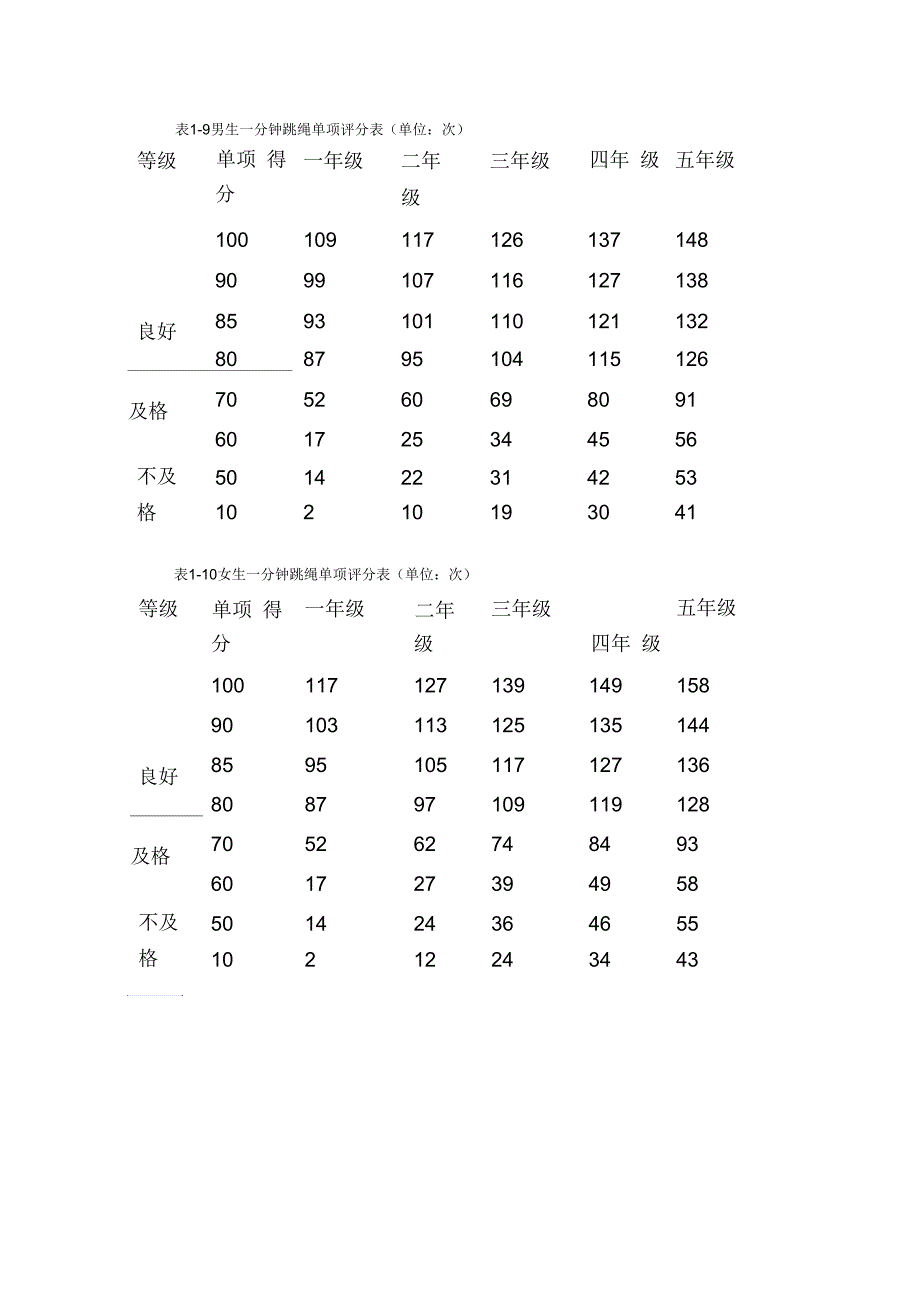 小学生跳绳标准_第1页