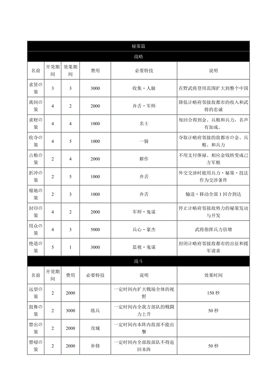 三国志12技能介绍.doc_第4页