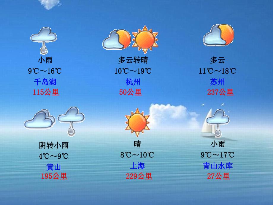 九年级数学下册第30章样本与总体303借助调查做决策课件华东师大版_第4页