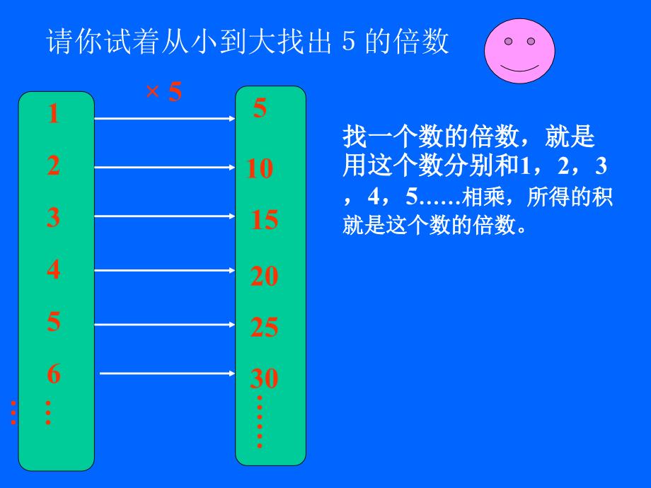 五年级数学2、5的倍数的特征_第2页