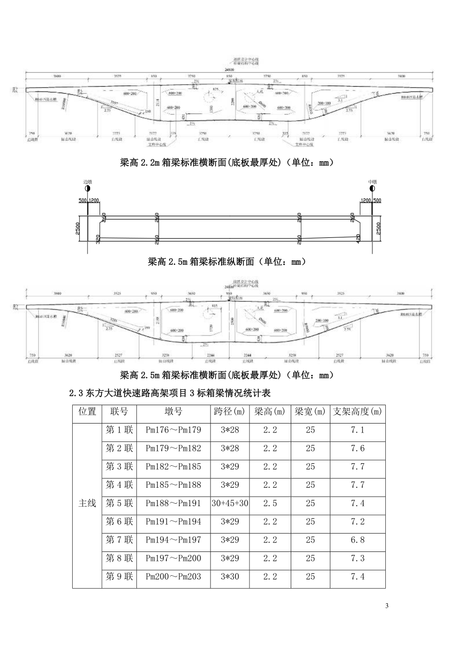 某某大道快速路高架项目现浇箱梁支架施工方案_第4页