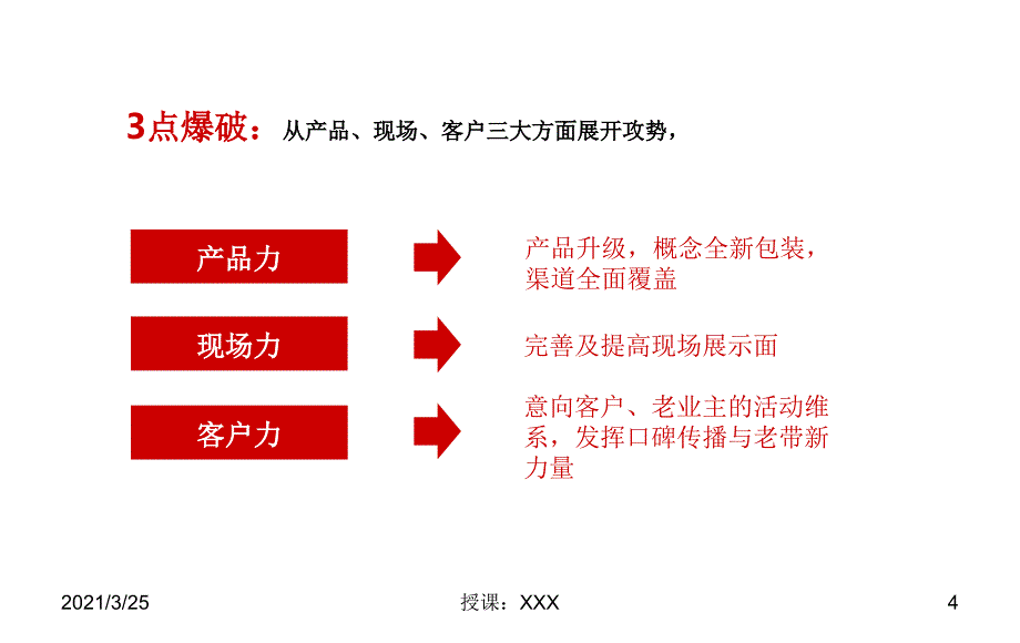 150113-140㎡洋房推广建议PPT课件_第4页