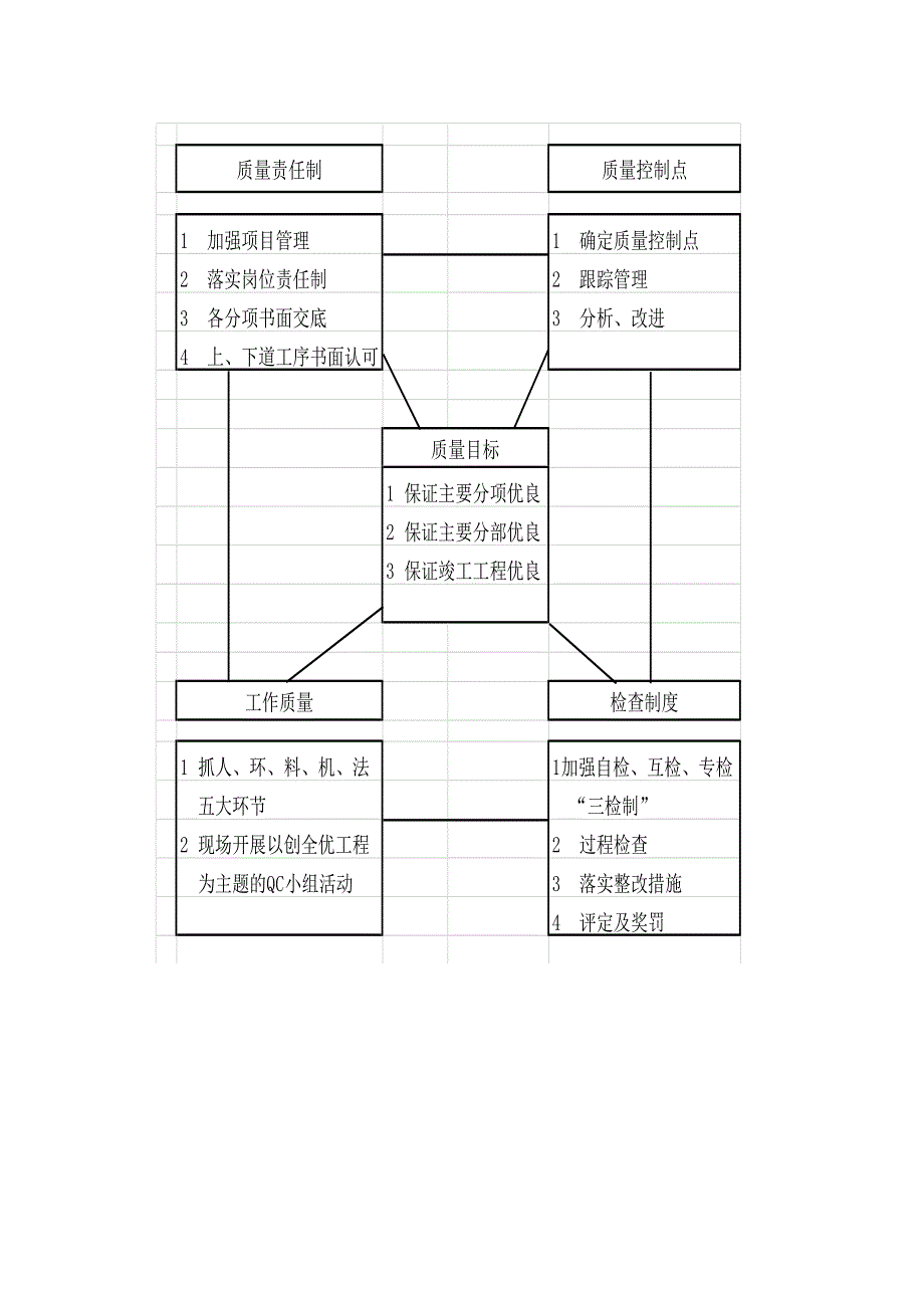 质量管理体系及保证措施_第2页