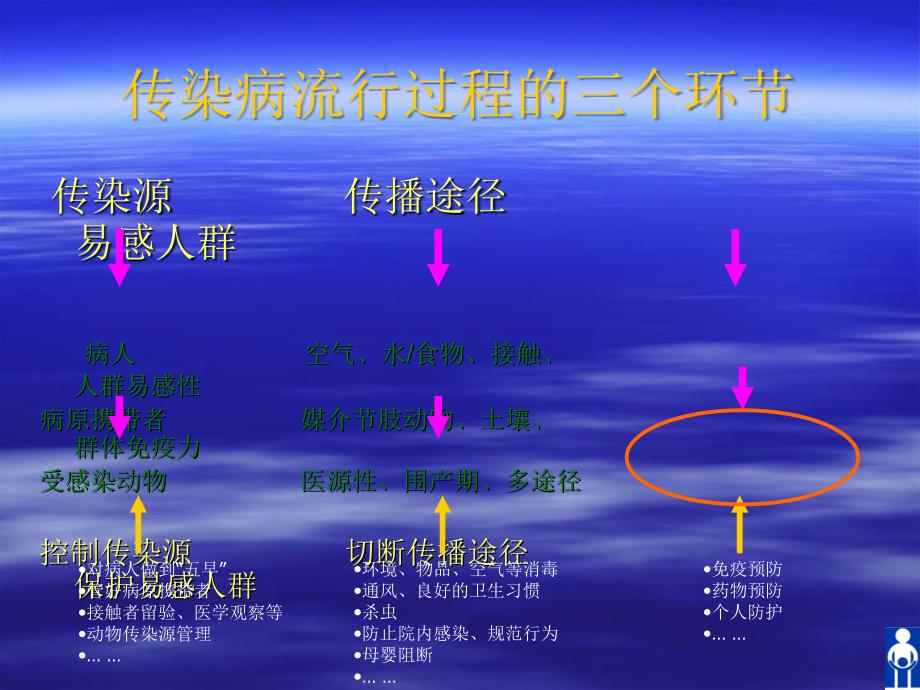 预防接种人员资格考试培训资料_第3页