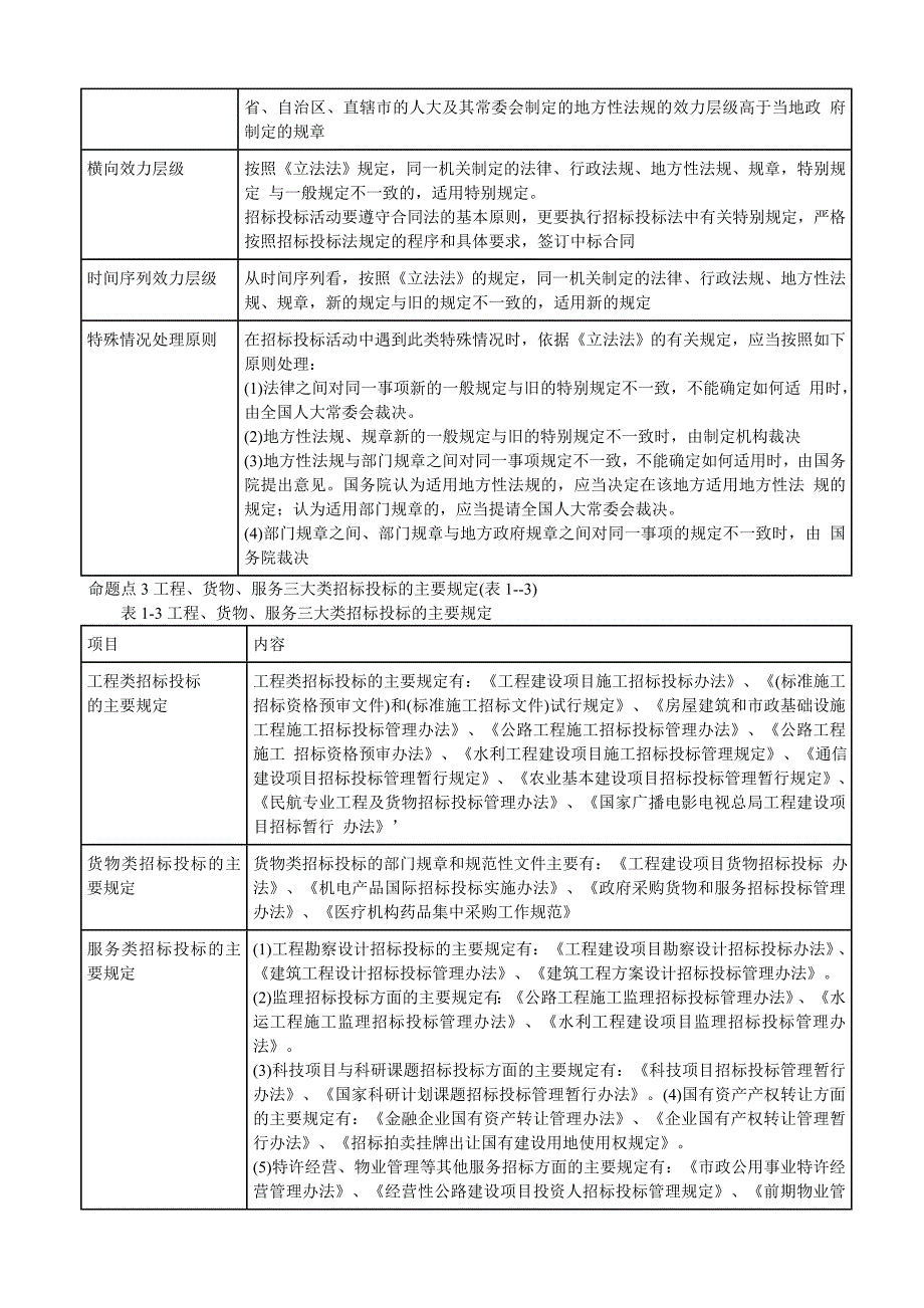 2015专业知识与法规命题点解读_第2页