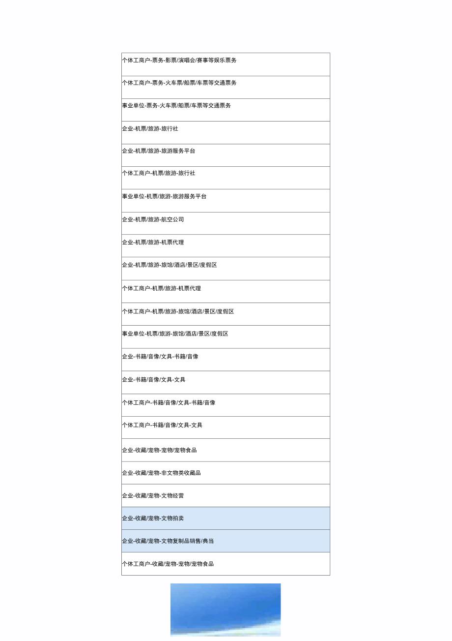 常用企业行业类别_第3页