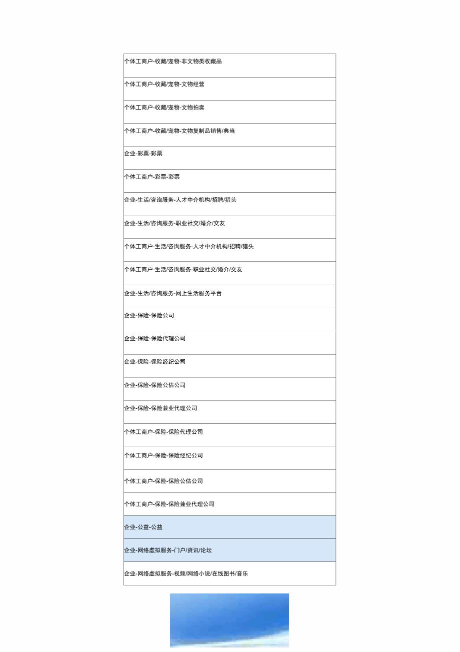 常用企业行业类别_第4页