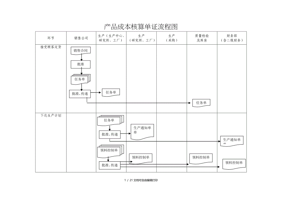 产品成本核算单表流程图_第1页