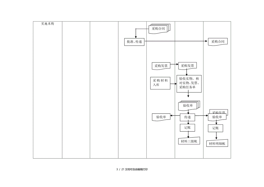 产品成本核算单表流程图_第3页