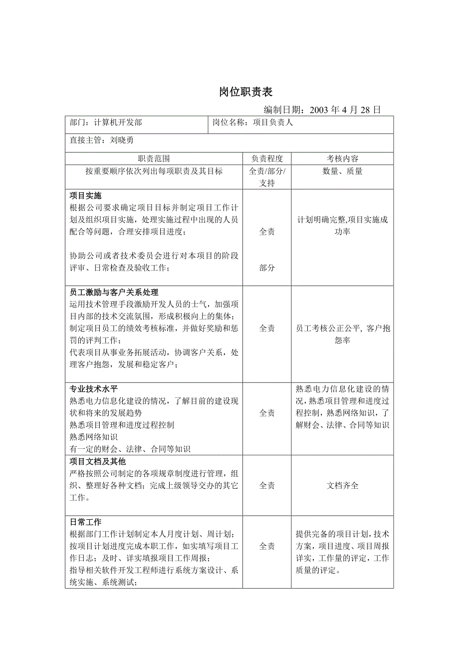 计算机开发部岗位职责表.doc_第1页