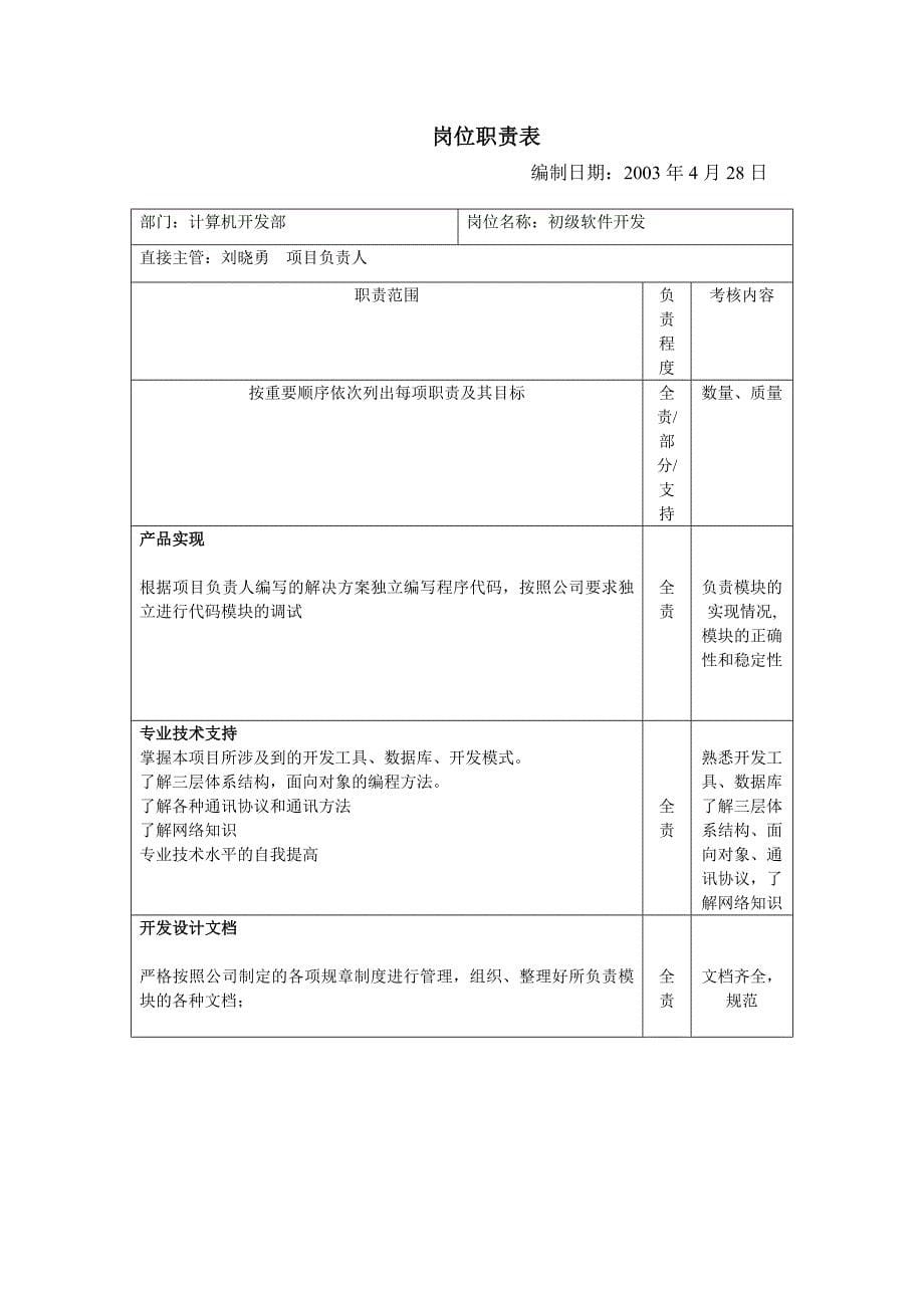 计算机开发部岗位职责表.doc_第5页