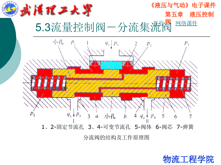 53流量控制阀分流集流阀_第2页