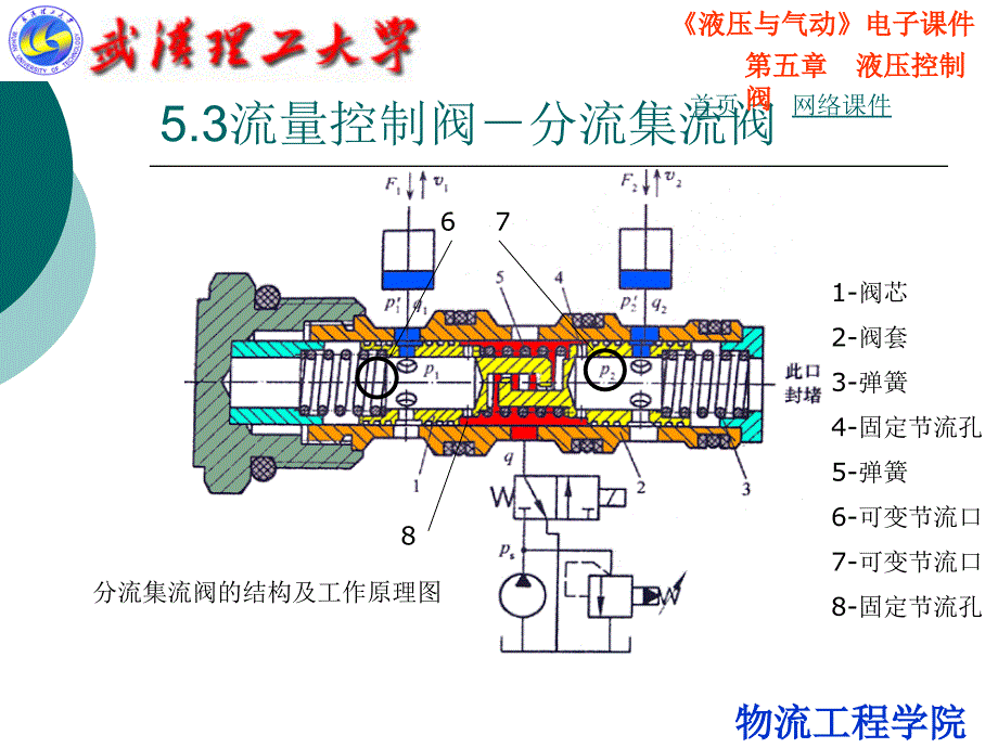 53流量控制阀分流集流阀_第4页