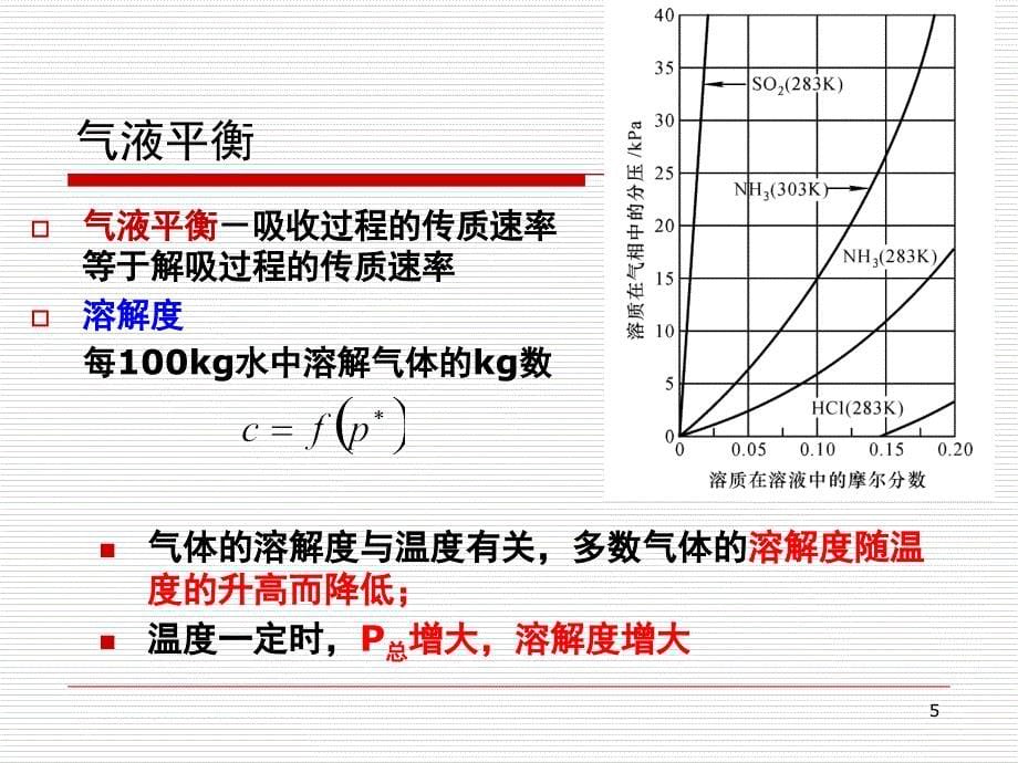 气态污染物控制PPT精品文档_第5页