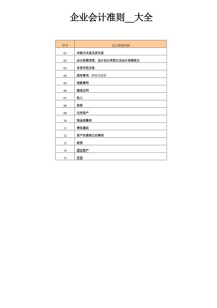 企业会计准则之关联方关系和关联方交易_第1页
