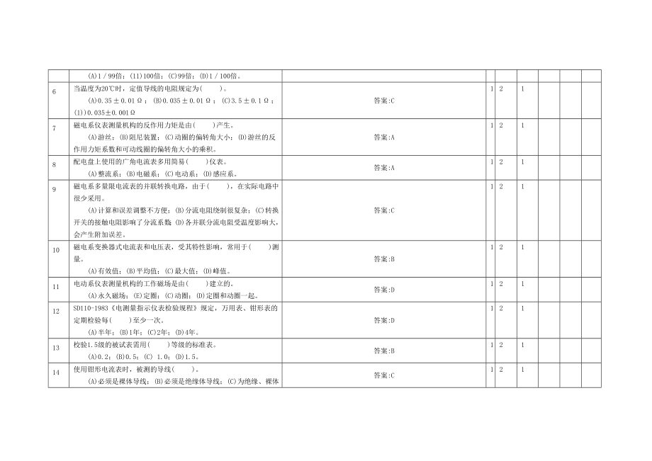 电力资格考试题库电测仪表工试题库(审定)_第2页