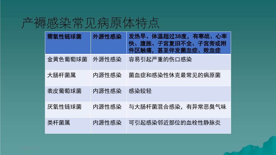 产褥感染的诊断及鉴别诊断精选干货_第4页