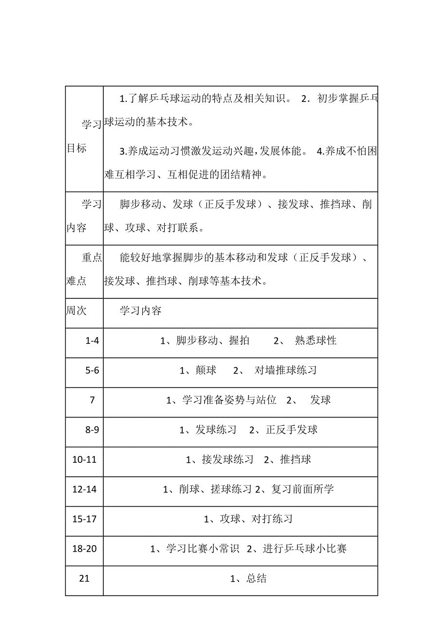 乒乓球少年宫活动计划.doc_第3页