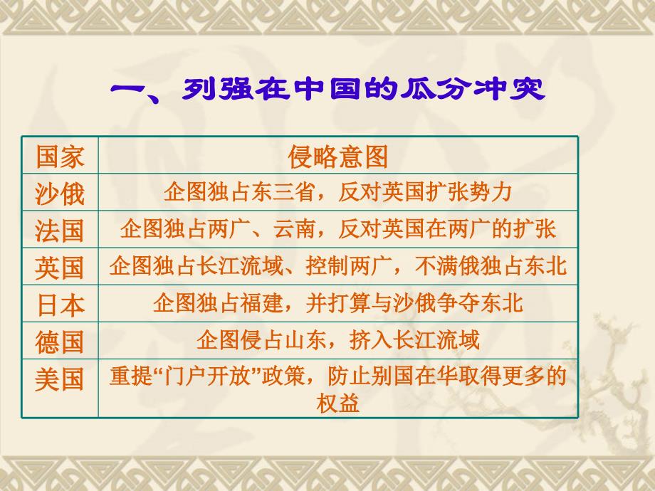 从新政到预备立宪ppt课件演示教学_第4页