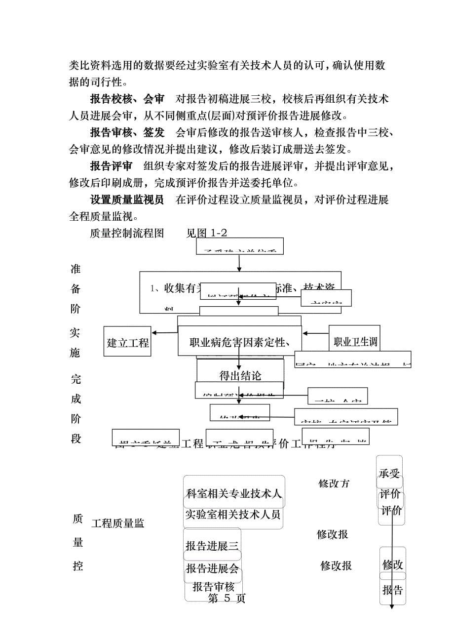 某化肥厂模拟考试预评价报告书_第5页