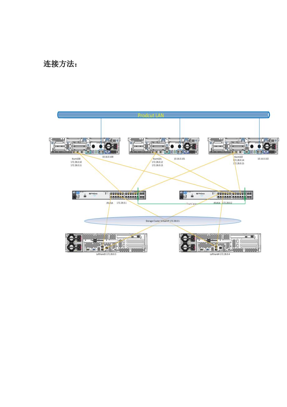 HP-Store-Virtual-4500系列配置手册_第4页