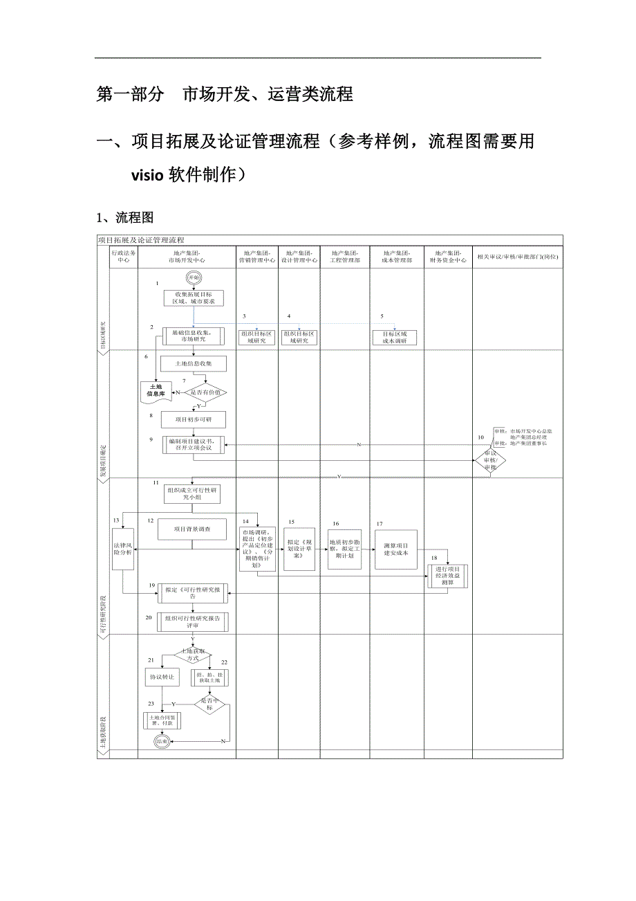 地产集团-关键业务流程编写实例_第2页