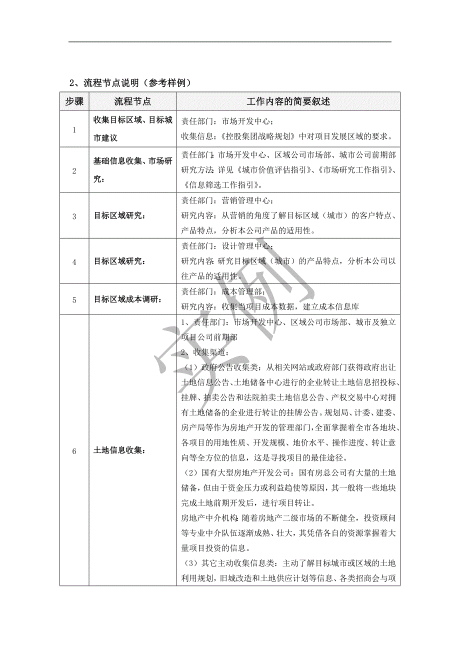 地产集团-关键业务流程编写实例_第3页