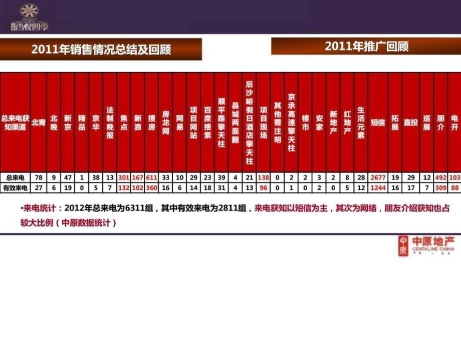 北京香悦四季项目营销策划报告_第5页