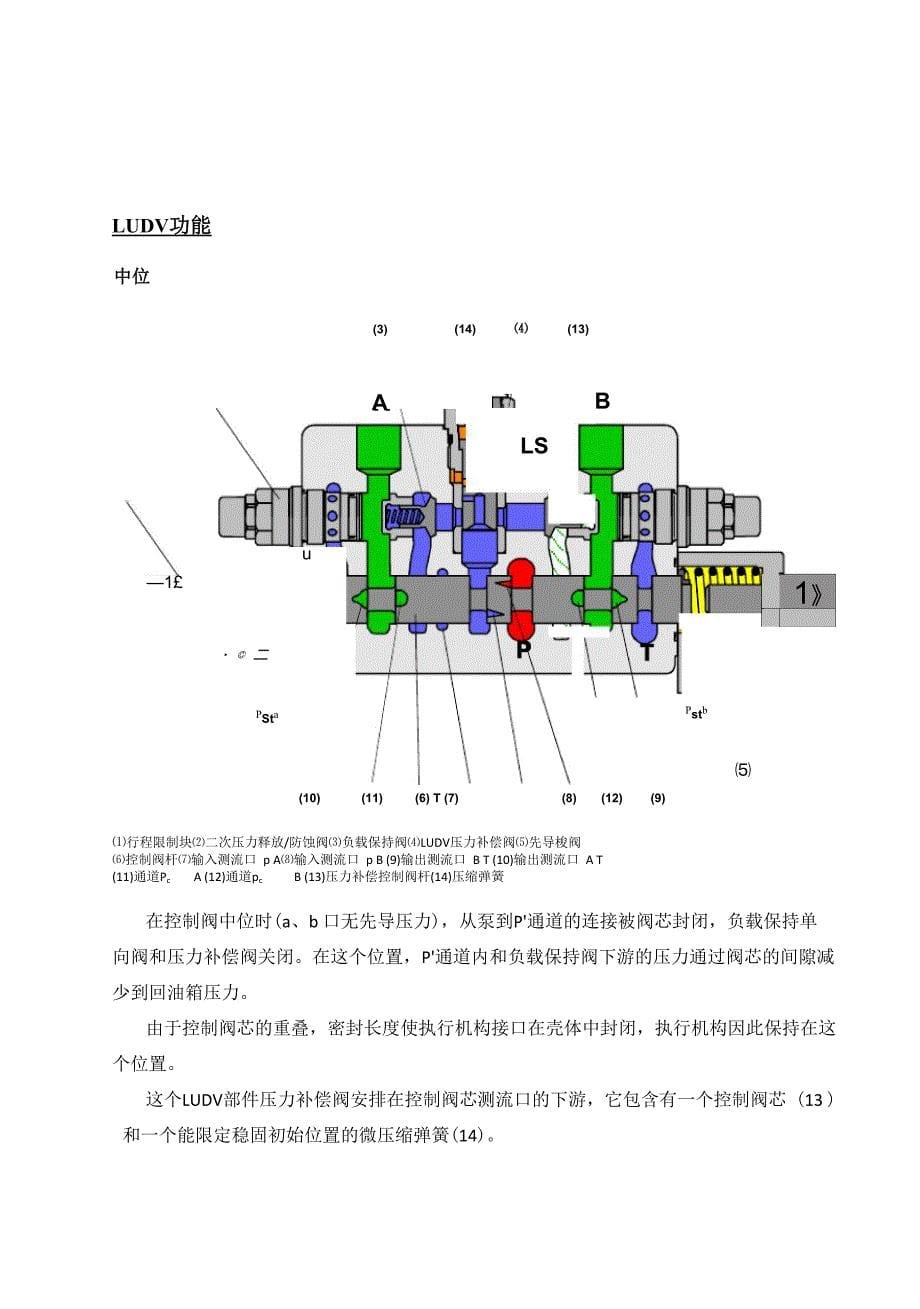 挖掘机负载敏感系统介绍_第5页