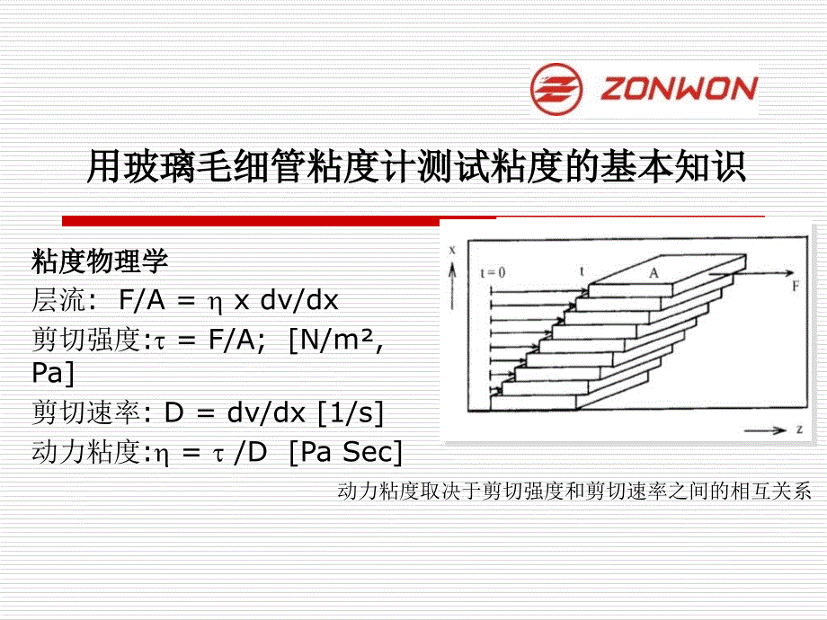 zonwon粘度测量系统的应用.ppt_第4页