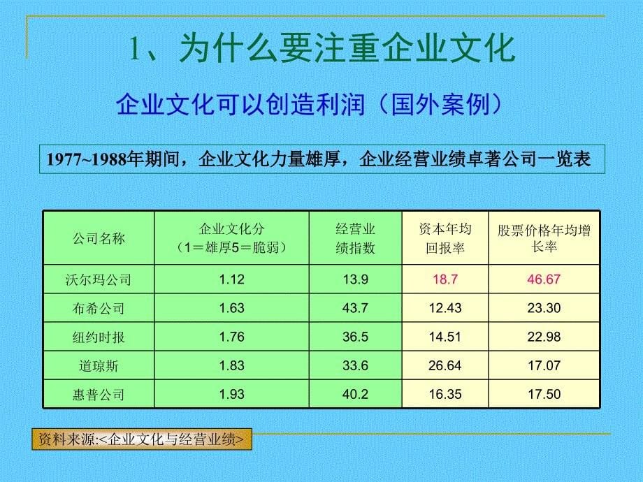 打造企业组织转型执行力——以文化转型推动企业的组织变革_第5页