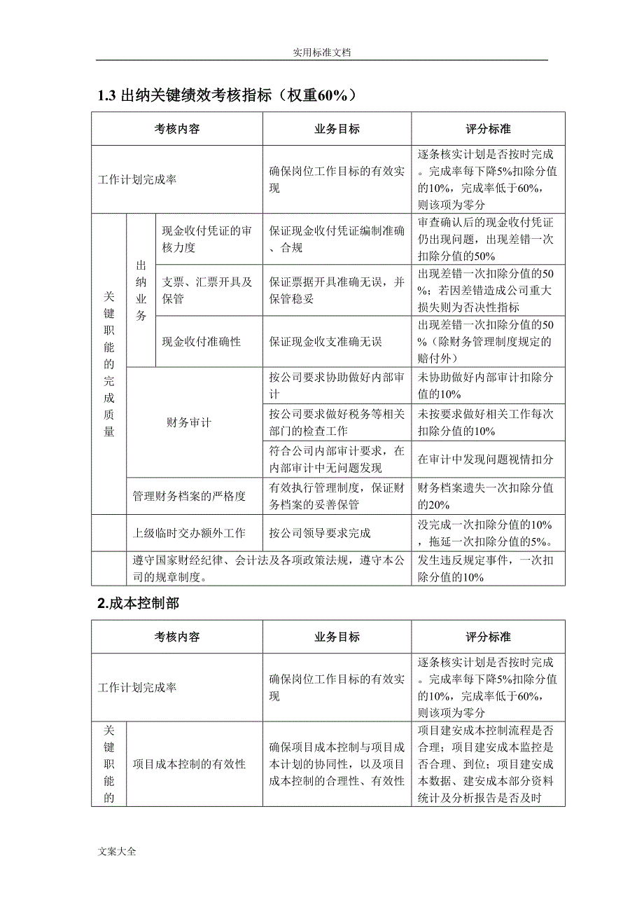 房地产绩效考核指标库（天选打工人）.docx_第3页