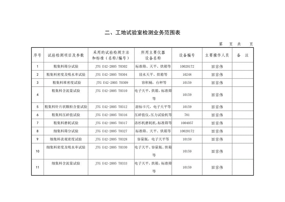 工地试验室申报_第3页