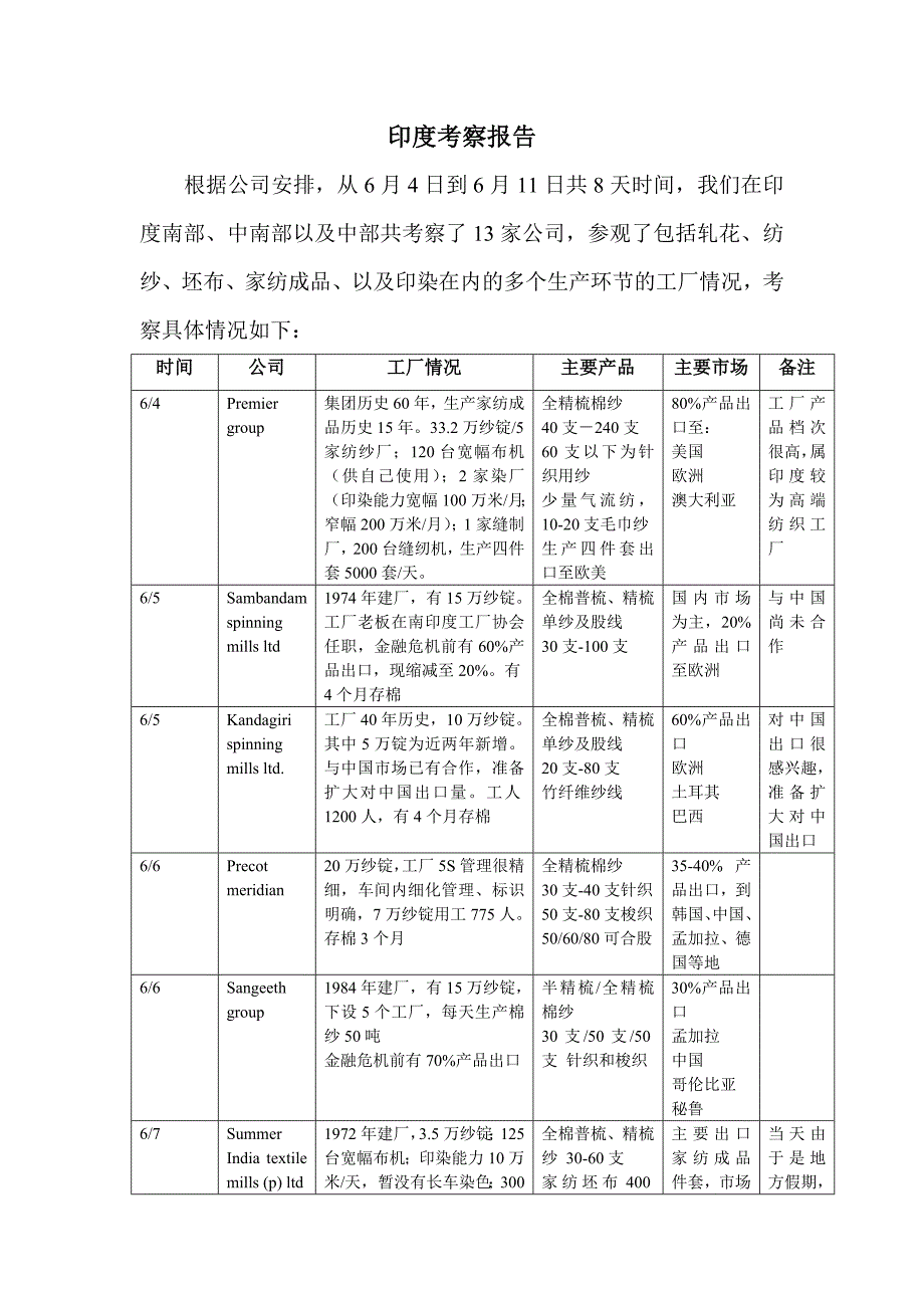 印度考察报告_第1页