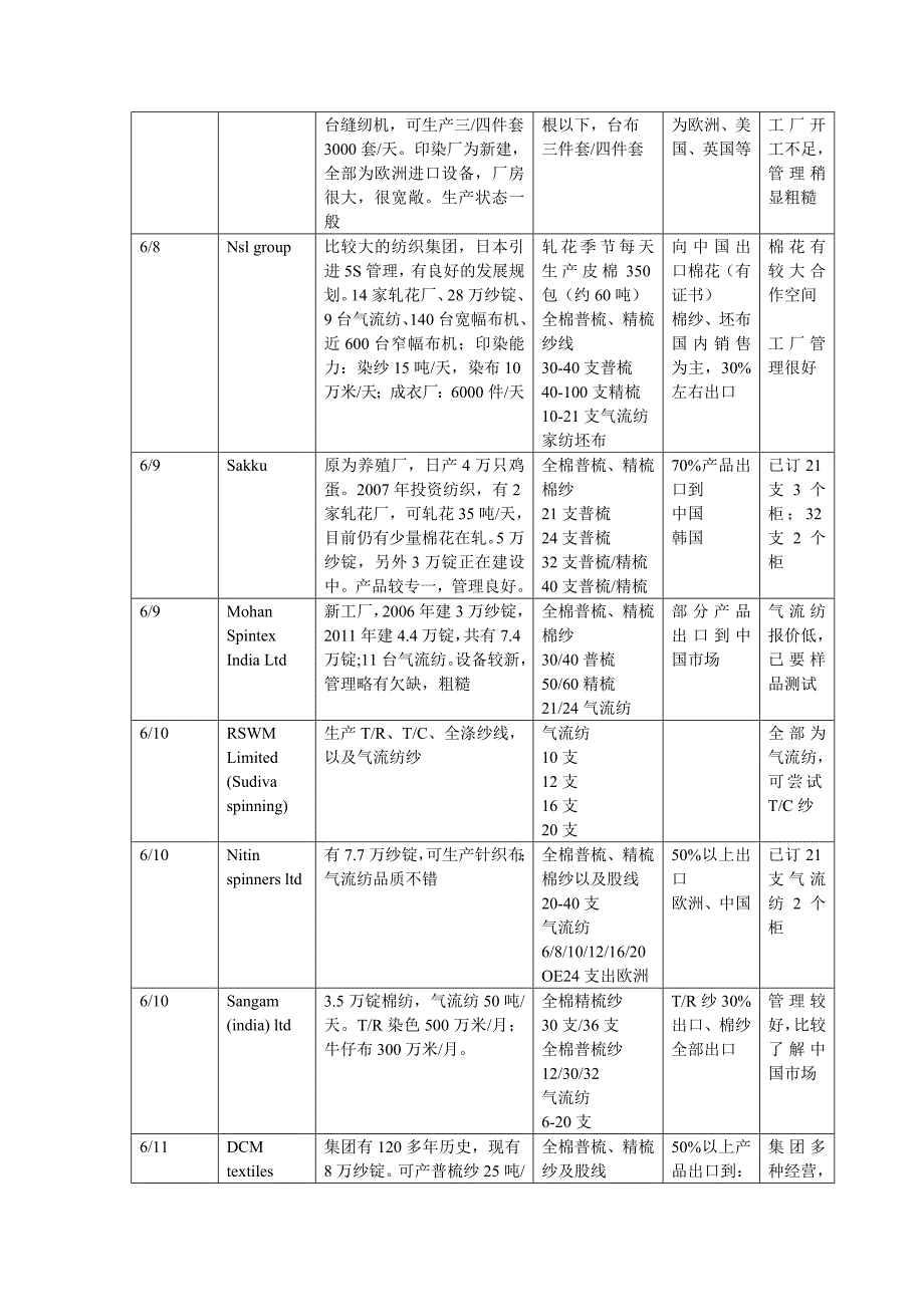 印度考察报告_第2页