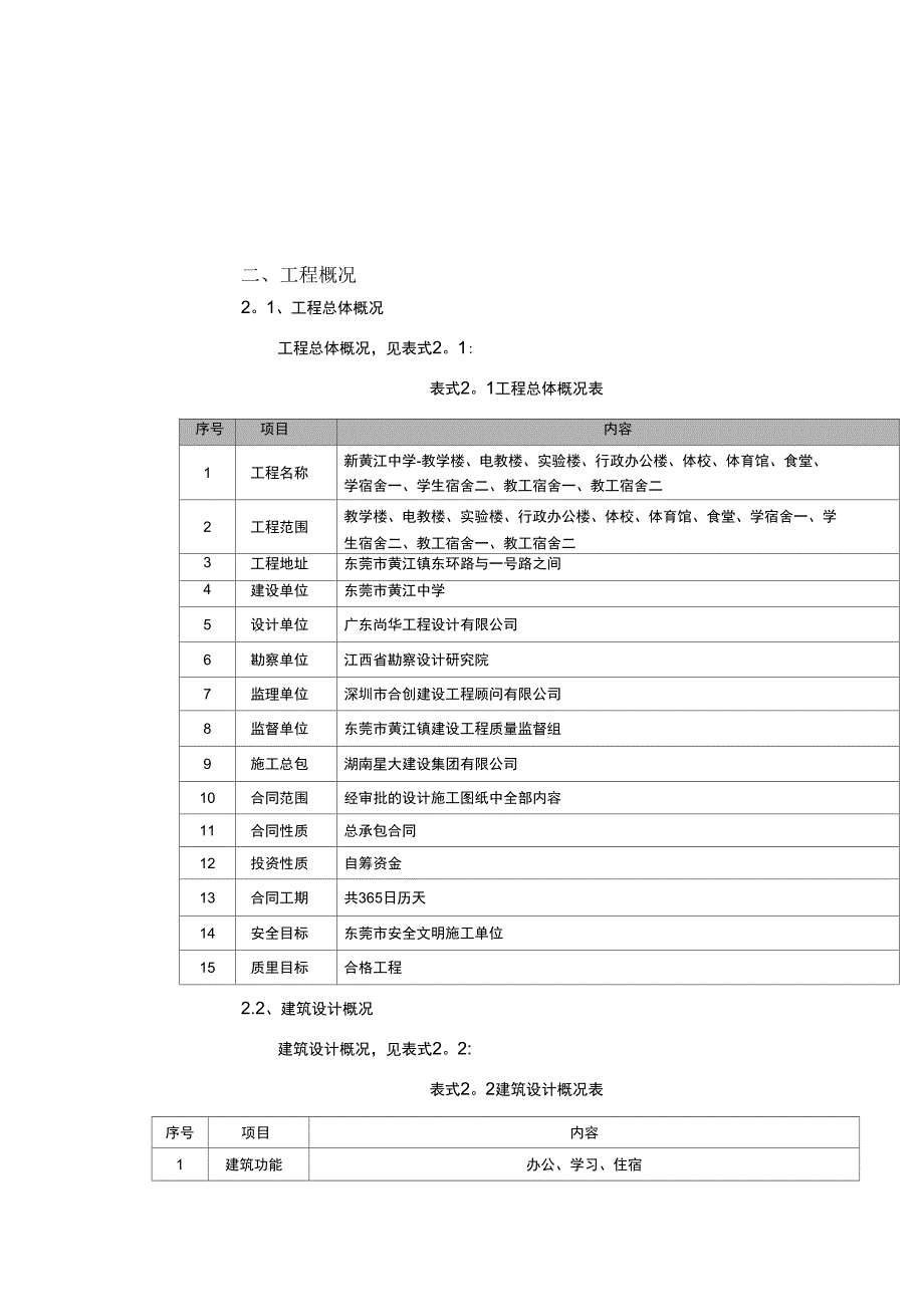 体育馆外墙淋水试验施工方案完整_第4页