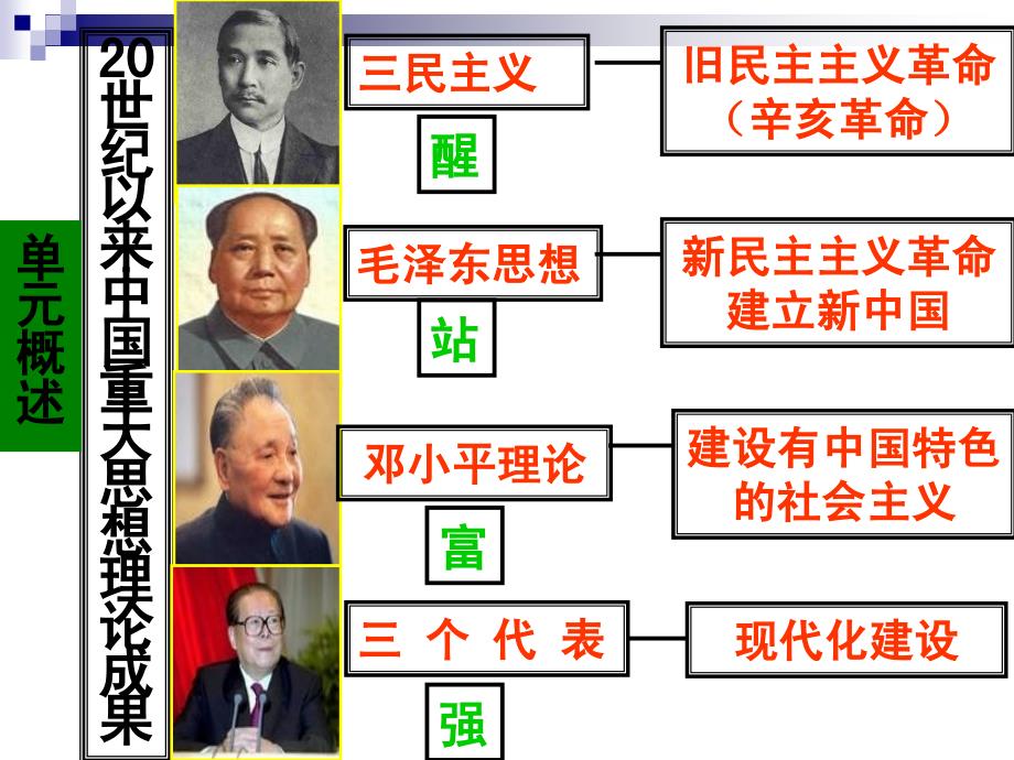 历史高效课堂示范课_第2页