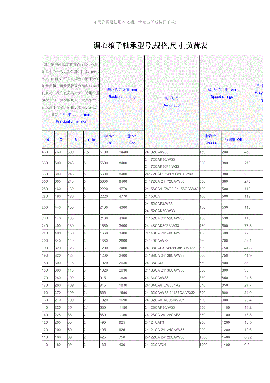 调心滚子轴承型号大全_第1页