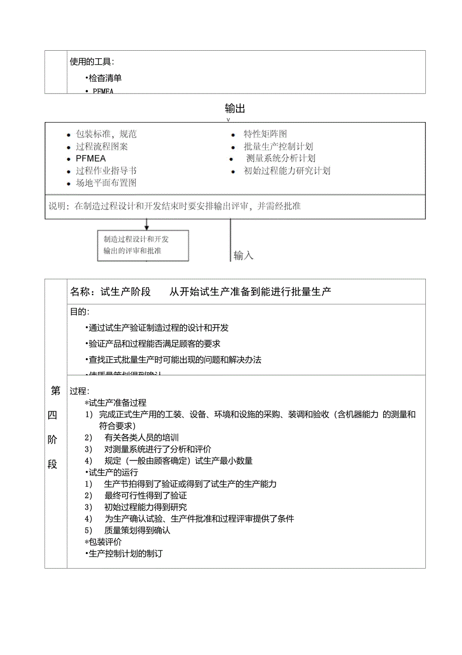 APQP实施阶段及要求_第4页