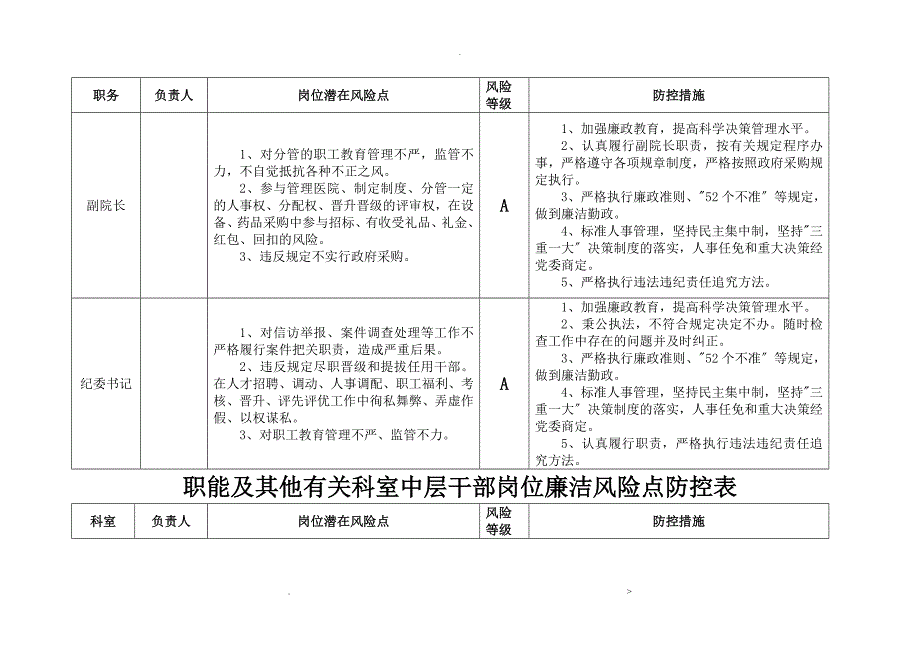 医院廉政风险点汇总表._第2页