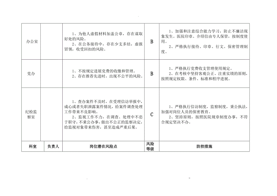 医院廉政风险点汇总表._第3页