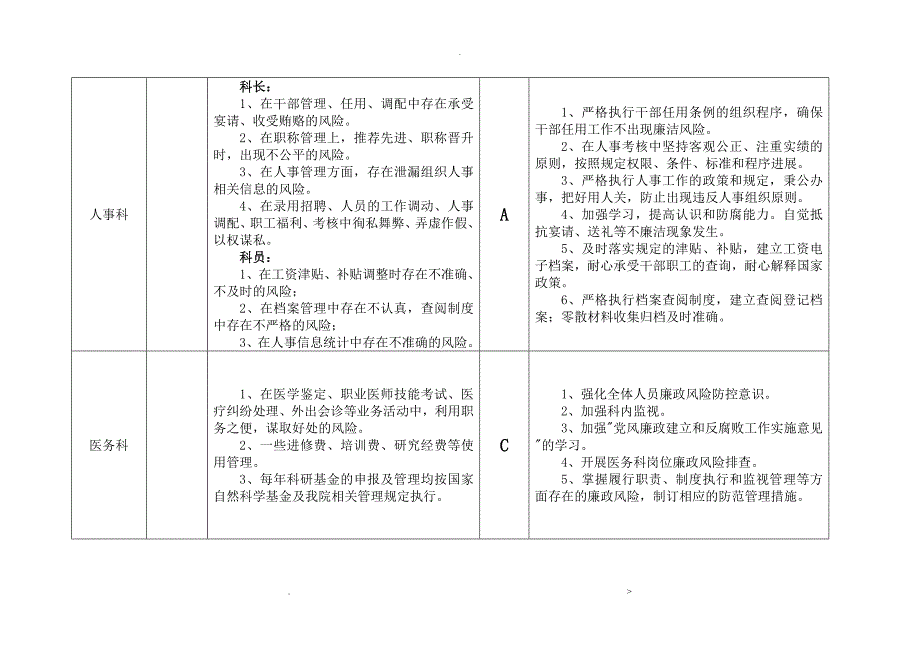 医院廉政风险点汇总表._第4页