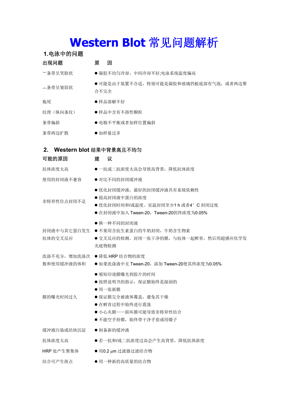 Western_Blot常见问题解析_第1页